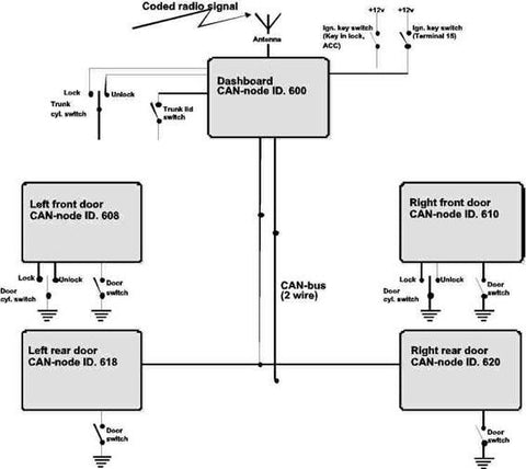 DEFA Can-bus alarm